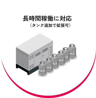 長時間稼働に対応（タンク追加で拡張可）